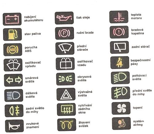 Symboly kontrolek a ovladačů na přístrojové desce